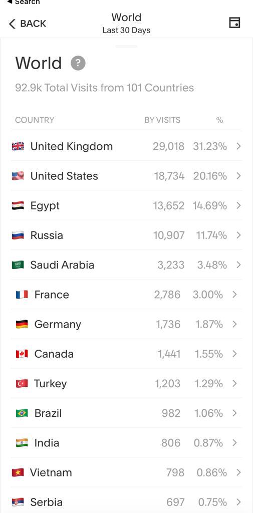 GLOBAL REACH — 92.9K VISITS / 101 COUNTRIES