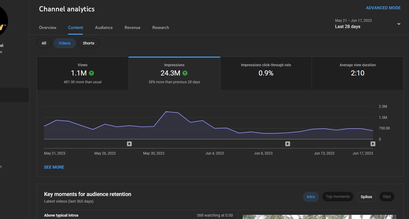META ADS — 42.6M REACH / 177.4M IMPRESSIONS